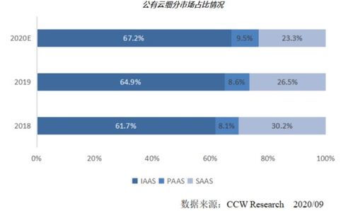 數(shù)字化正當(dāng)時(shí) SaaS服務(wù)如何提速數(shù)字內(nèi)容制作行業(yè)